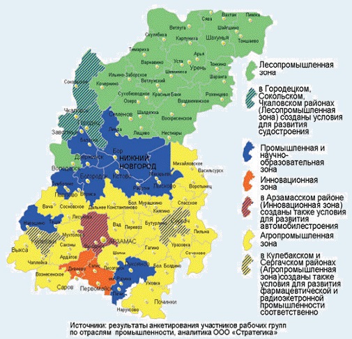Свободные ниши для инвестирования